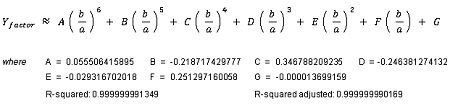 sixth order polynomial