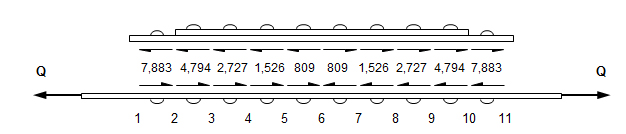 case I free body diagram