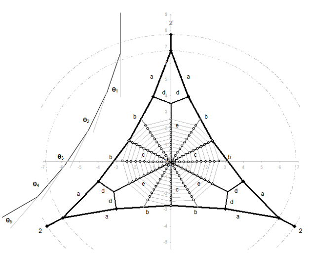 Orb Web diagram