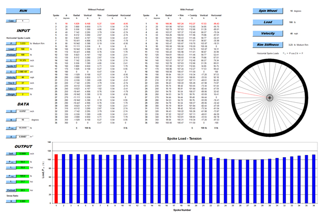 wheel diagram