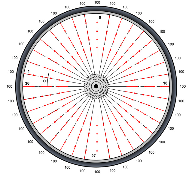 wheel diagram 2